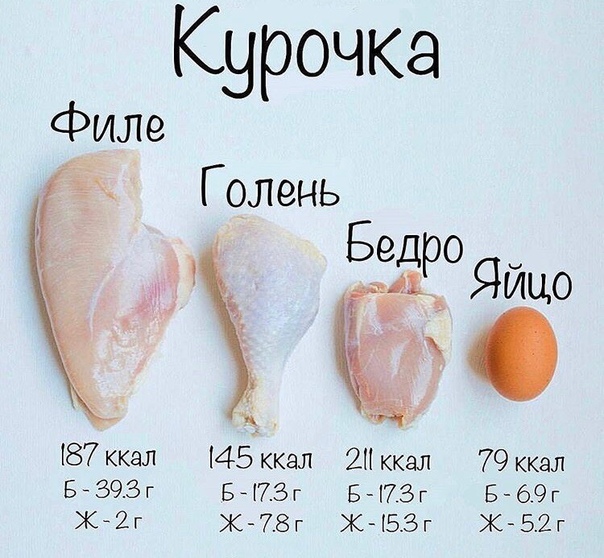 Специалисты MrShaur.ru рассказывают какая калорийность курицы в разных видах приготовления.